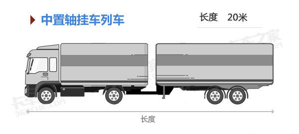 装得多非较大优势 谈中置轴的甩挂应用2.jpg